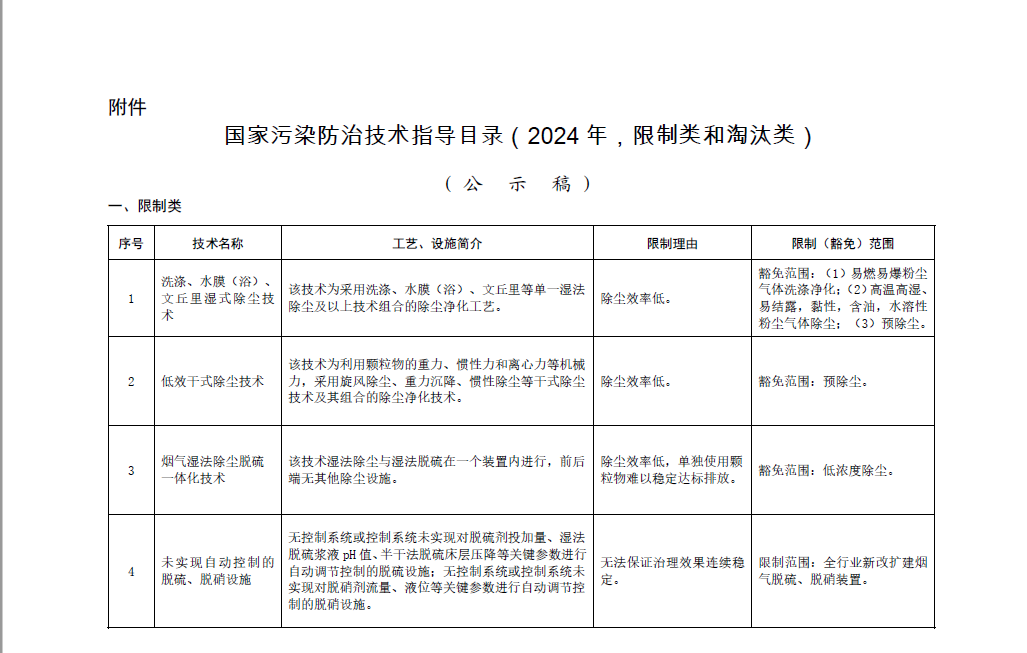 《國(guó)家污染防治技術(shù)指導(dǎo)目錄（2024年，限制類(lèi)和淘汰類(lèi)）》正式發(fā)布